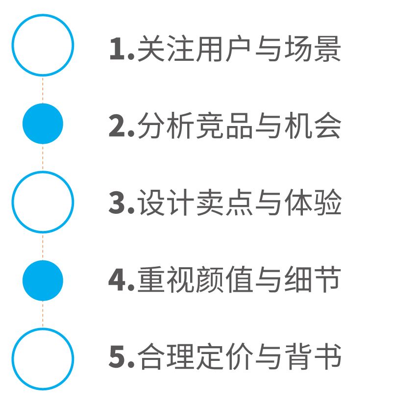 如何设计一款过亿销售的爆款产品?(图6)